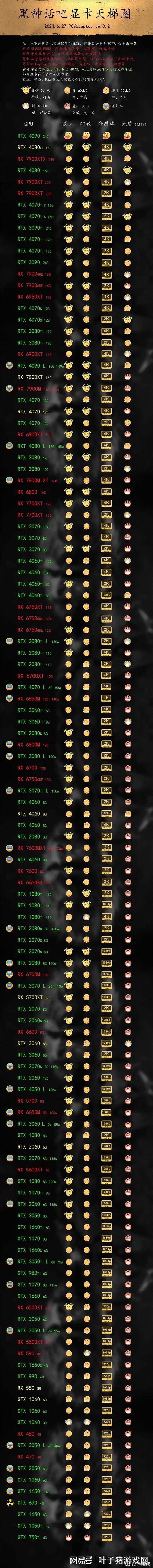 升级配置白嫖3A！英伟达显卡整大活《黑神话：悟空》当添头(图6)
