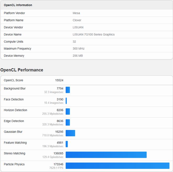 自研架构 国产GPU跑分曝光！性能差距有点大！(图2)