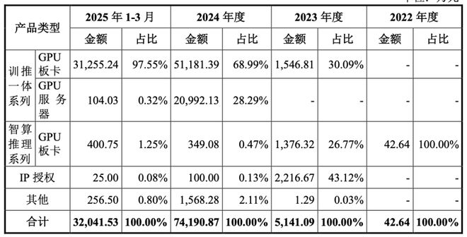 国产GPU还有多少硬骨头要啃？