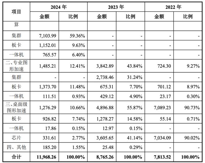 国产GPU还有多少硬骨头要啃？(图3)