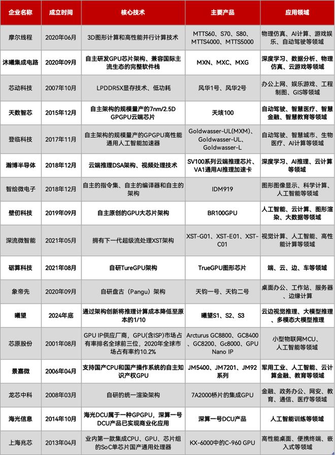 国产GPU还有多少硬骨头要啃？(图4)