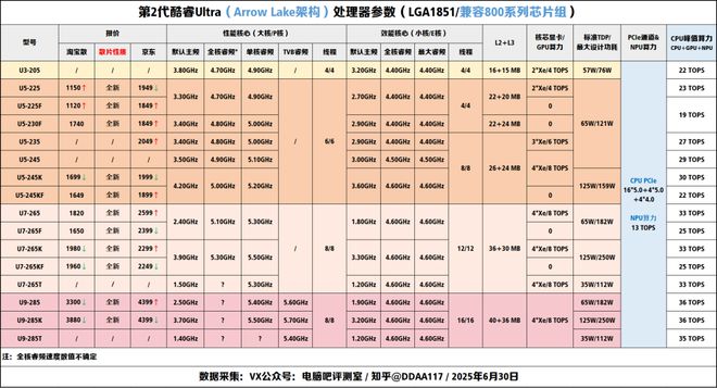 【2025年7月】7月装机走向与推荐(图6)