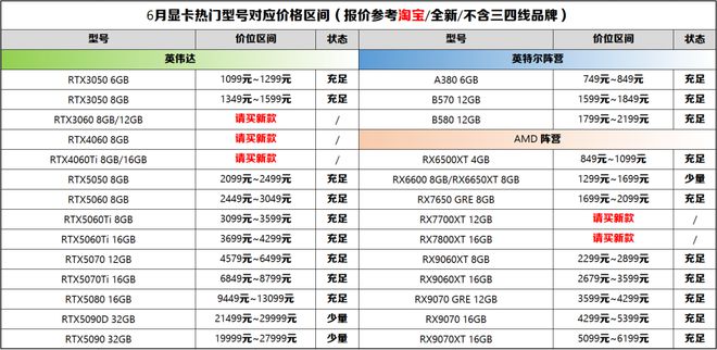 【2025年7月】7月装机走向与推荐(图13)