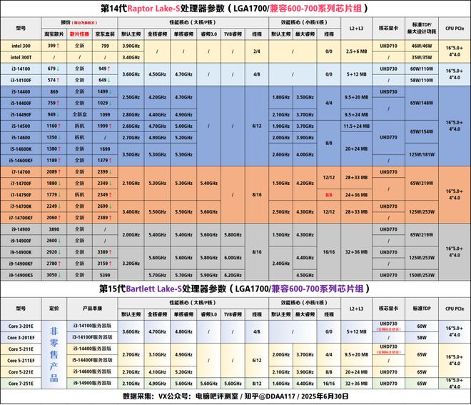 【2025年7月】7月装机走向与推荐(图5)