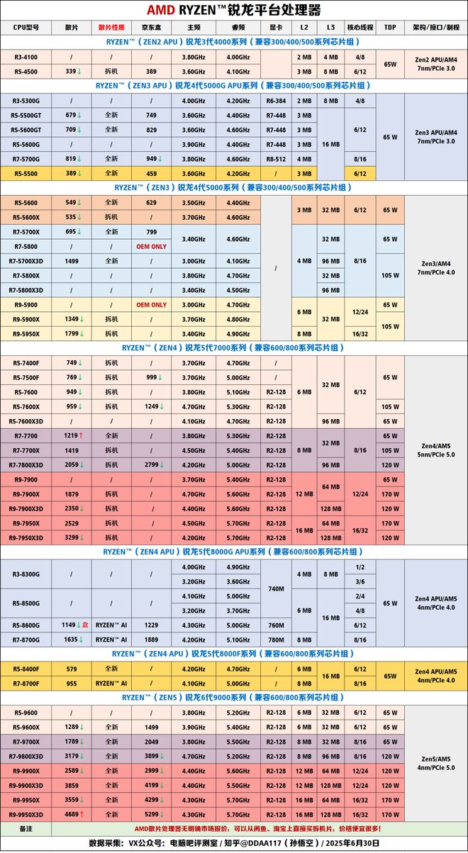 【2025年7月】7月装机走向与推荐(图7)