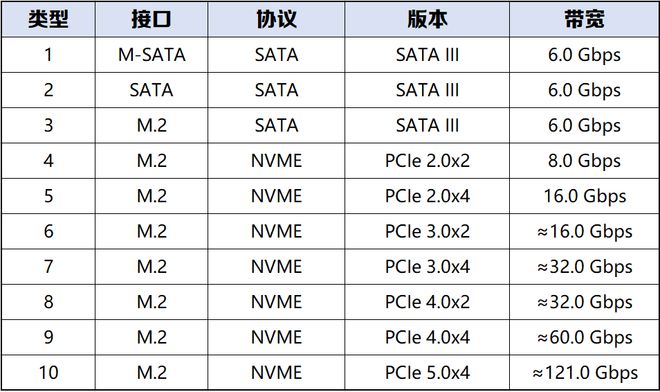 【2025年7月】7月装机走向与推荐(图22)
