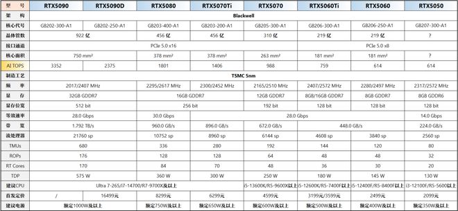【2025年7月】7月装机走向与推荐(图18)
