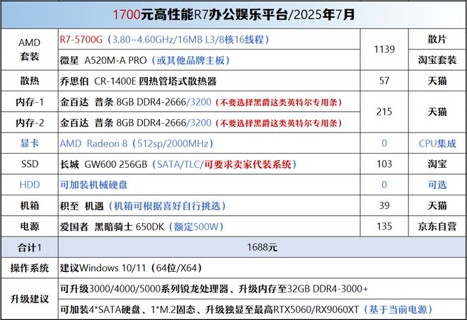 【2025年7月】7月装机走向与推荐(图28)
