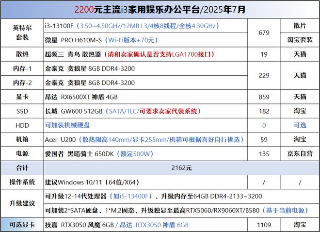 【2025年7月】7月装机走向与推荐(图30)