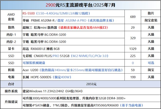 【2025年7月】7月装机走向与推荐(图33)