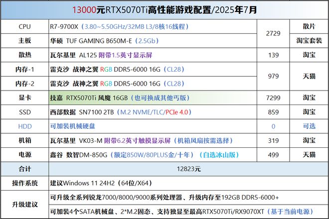 【2025年7月】7月装机走向与推荐(图44)