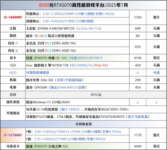 【2025年7月】7月装机走向与推荐(图42)