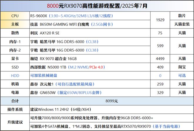 【2025年7月】7月装机走向与推荐(图41)