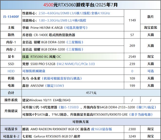 【2025年7月】7月装机走向与推荐(图37)