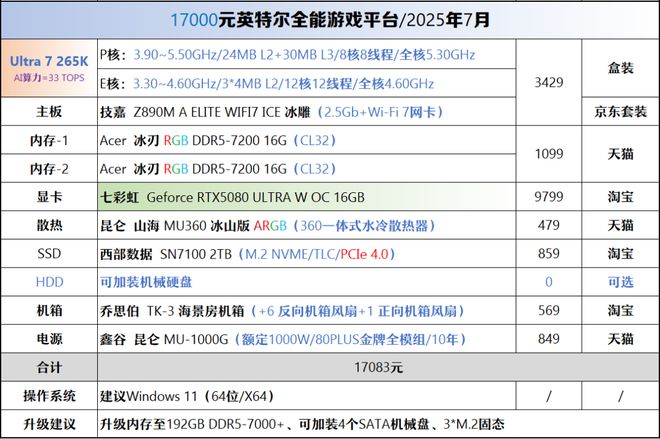【2025年7月】7月装机走向与推荐(图45)