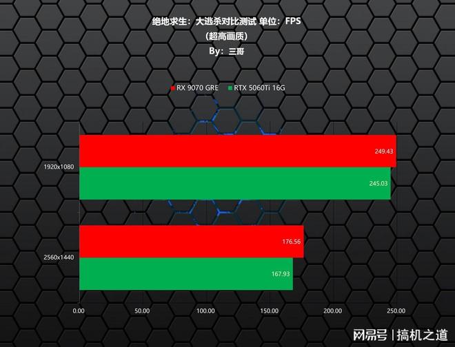暑期游戏显卡怎么选？AMD RX 9070GRE、RTX 5060Ti对比实测告诉你(图18)