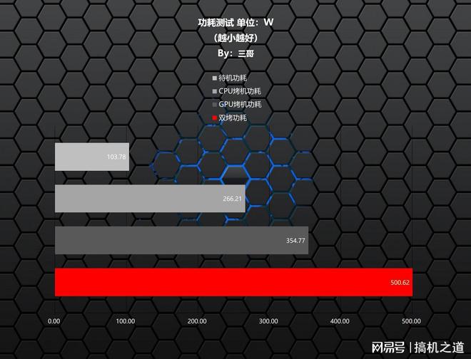 暑期游戏显卡怎么选？AMD RX 9070GRE、RTX 5060Ti对比实测告诉你(图52)