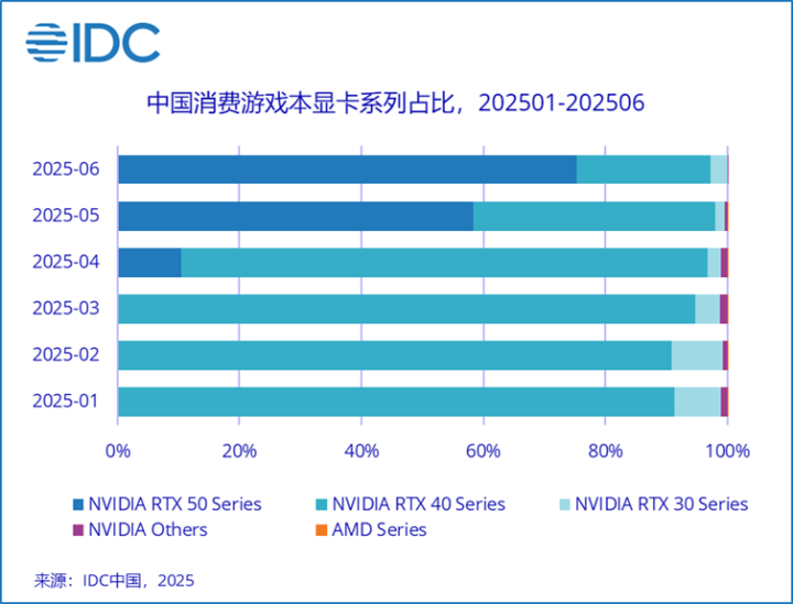 PC鲜辣报：AMD发RX 9060显卡 Nova Lake再度支持AVX-512(图8)