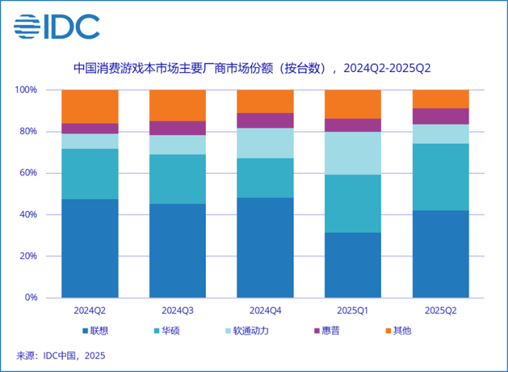 PC鲜辣报：AMD发RX 9060显卡 Nova Lake再度支持AVX-512(图7)