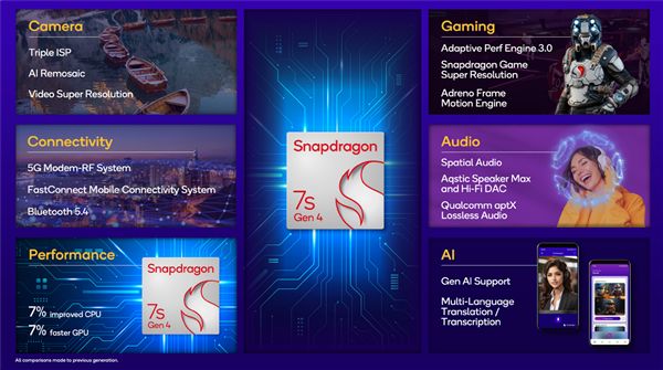 REDMI Note 15 Pro+首搭自研澎湃T1S芯片：信号强到离谱！支持无网通(图2)