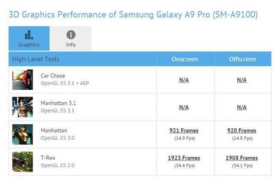 三星a9100高配版参数三星a9100上市时间