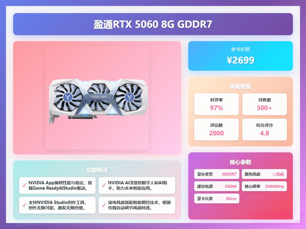 2025年电脑独立显卡选购指南：6款高性价比显卡推荐技嘉讯景盈通等品牌解析！