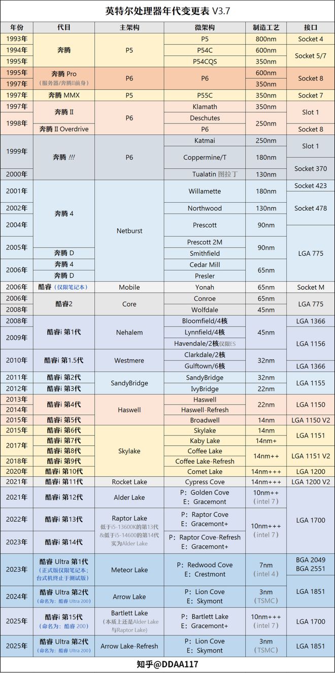 【2025年9月】9月装机走向与推荐(图8)