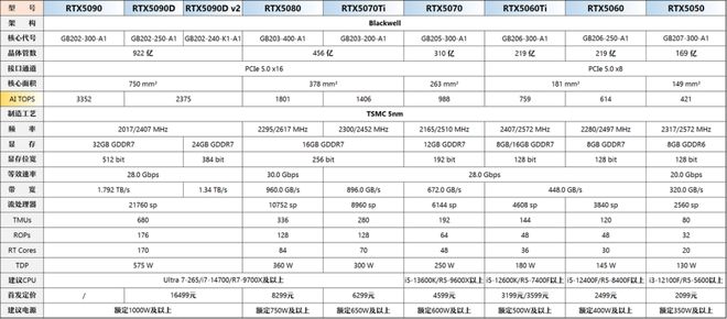【2025年9月】9月装机走向与推荐(图18)