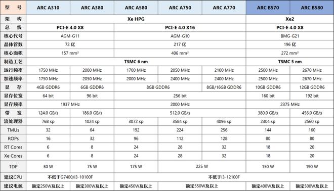 【2025年9月】9月装机走向与推荐(图16)