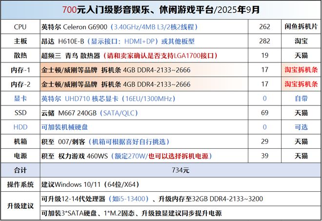 【2025年9月】9月装机走向与推荐(图25)