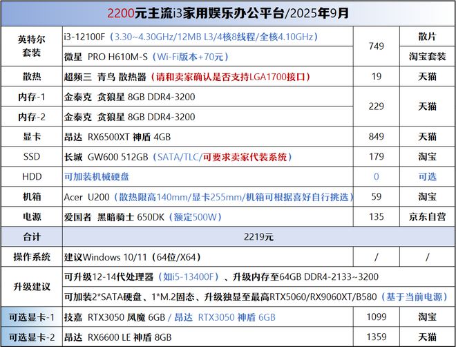 【2025年9月】9月装机走向与推荐(图30)