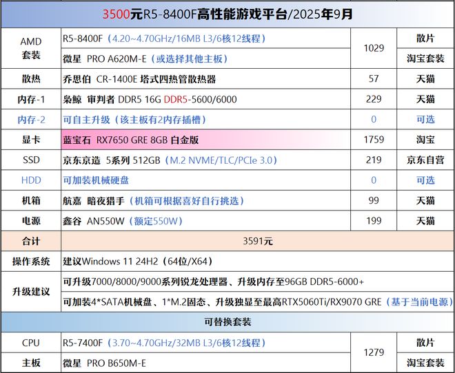 【2025年9月】9月装机走向与推荐(图33)