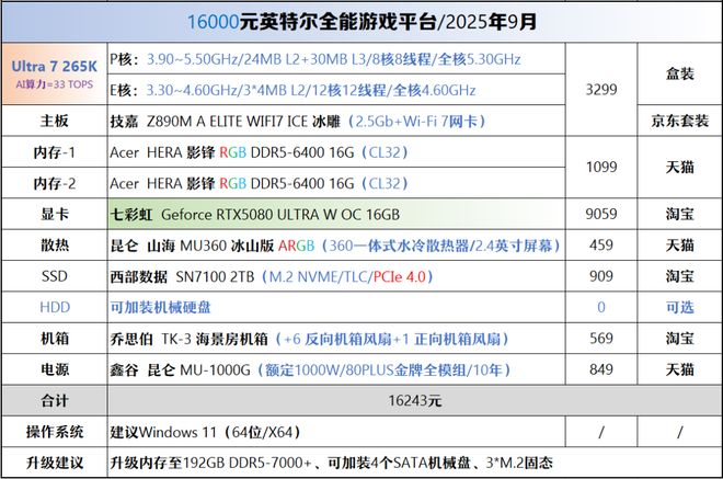 【2025年9月】9月装机走向与推荐(图42)