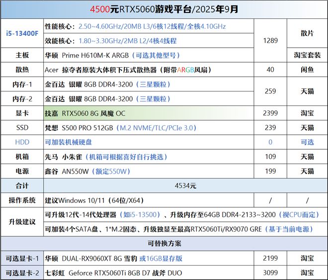 【2025年9月】9月装机走向与推荐(图35)