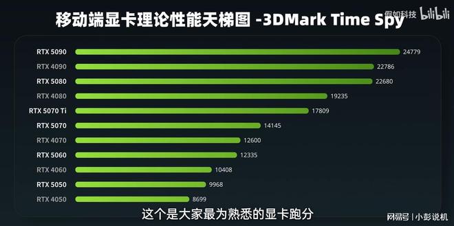 开学季RTX50系笔记本选购指南：首选5060与70 Ti保你4年流畅(图2)