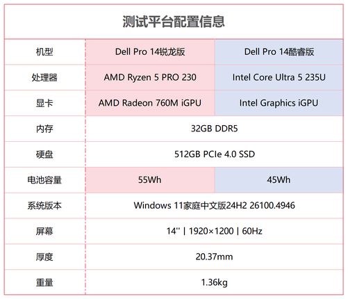 单项性能最高领先216倍！锐龙5 PRO 230全面领先酷睿Ultra 5 235U(图2)
