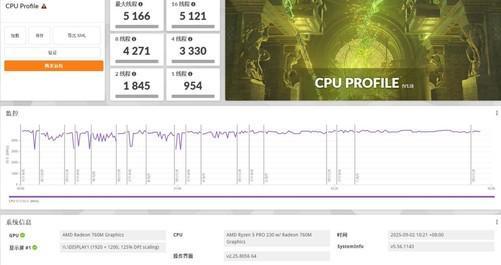 单项性能最高领先216倍！锐龙5 PRO 230全面领先酷睿Ultra 5 235U(图10)