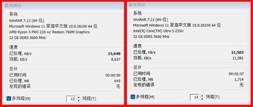 单项性能最高领先216倍！锐龙5 PRO 230全面领先酷睿Ultra 5 235U(图15)