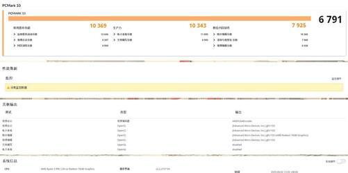 单项性能最高领先216倍！锐龙5 PRO 230全面领先酷睿Ultra 5 235U(图18)