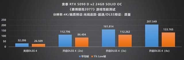 当下旗舰的最优选:索泰 RTX 5090 D SOLID评测(图17)