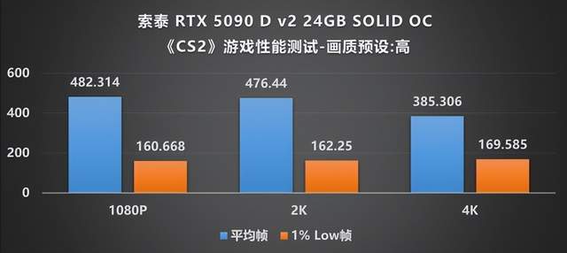 当下旗舰的最优选:索泰 RTX 5090 D SOLID评测(图20)