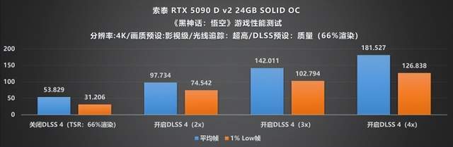 当下旗舰的最优选:索泰 RTX 5090 D SOLID评测(图16)