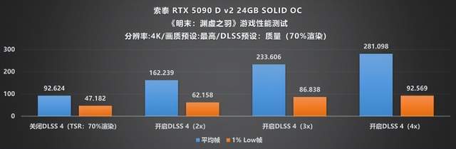 当下旗舰的最优选:索泰 RTX 5090 D SOLID评测(图19)