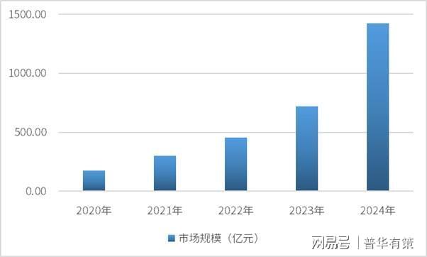 计算加速芯片项目可行性研究(图2)