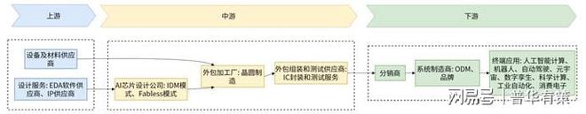 计算加速芯片项目可行性研究