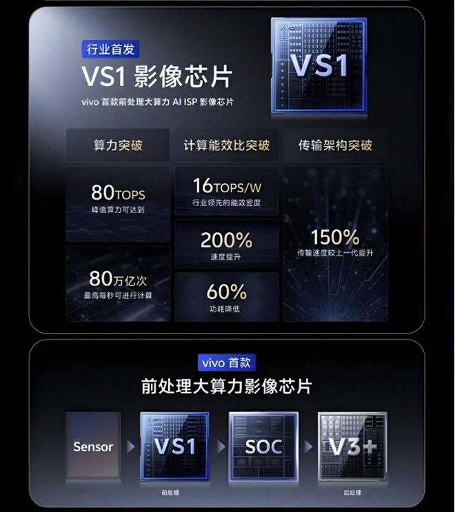 高通携手合作伙伴的集体突围 第五代骁龙8至尊版为安卓阵营高端化再添薪火(图5)