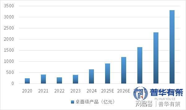 GPU行业全景分析：市场格局、产品特性、需求趋势与中国发展机遇(图4)