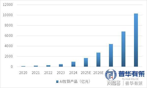 GPU行业全景分析：市场格局、产品特性、需求趋势与中国发展机遇(图3)