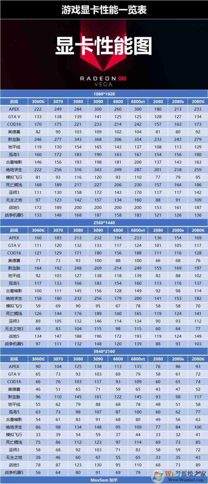 显卡游戏性能一览表(主流游戏FPS数据排名)(图2)