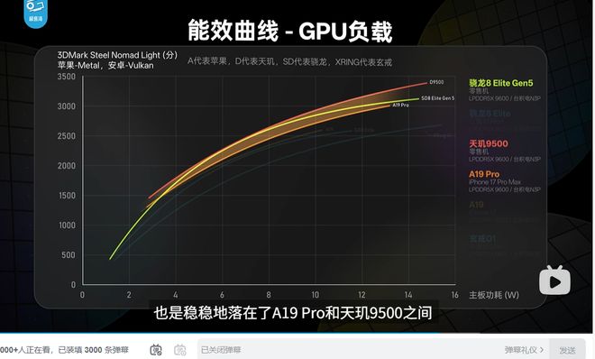 能效与性能双满格：天玑9500GPU给出最终答案